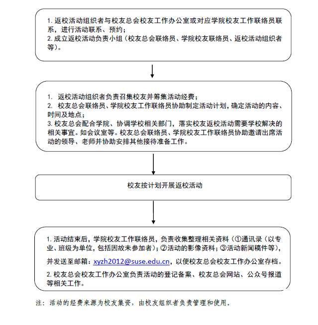 返校活动工作流程.png